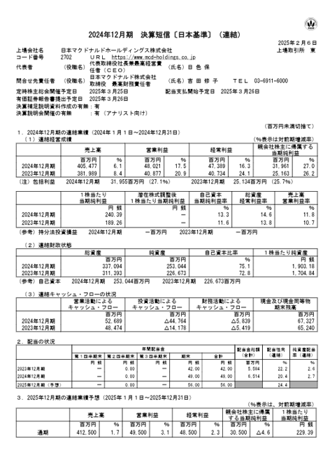 マクドナルドの決算短信