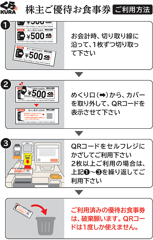 くら寿司の株主優待